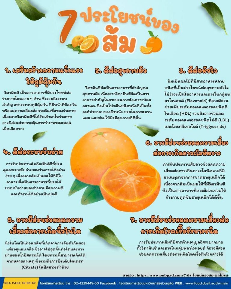 7 ประโยนช์ของส้ม