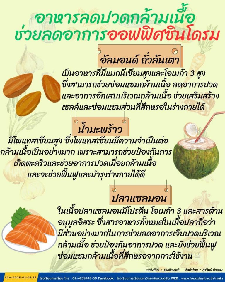 อาหารลดปวดกล้ามเนื้อช่วยลดอาการออฟฟิศซินโดรม