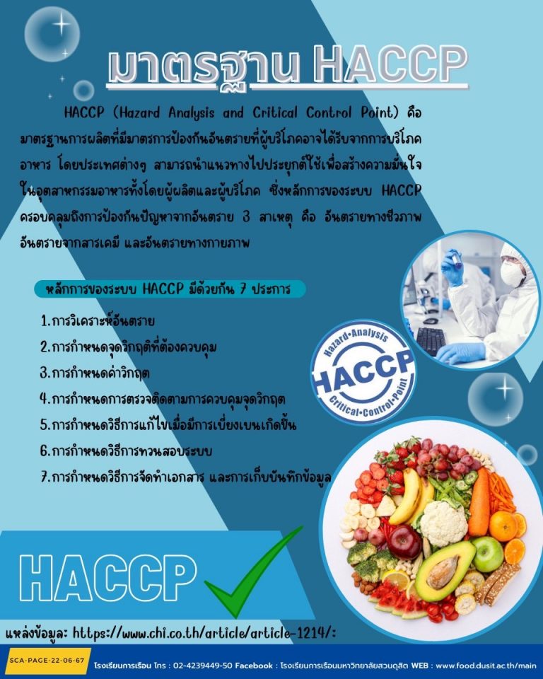 “มาตรฐาน HACCP”