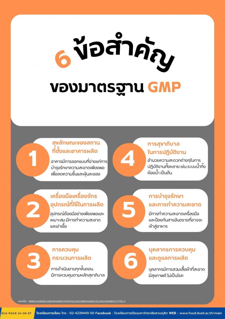 มาตรฐานGMP