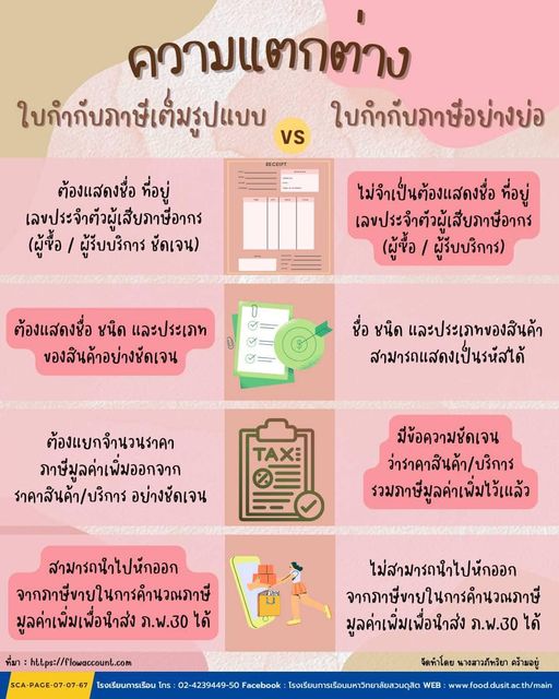 ความแตกต่างระหว่างใบกำกับภาษีเต็มรูปแบบ กับ ใบกำกับภาษีอย่างย่อ