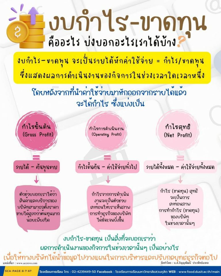 งบกำไร-ขาดทุน คืออะไร บ่งบอกอะไรเราได้บ้าง ?