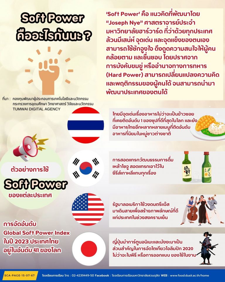 Soft Power คืออะไรกันนะ