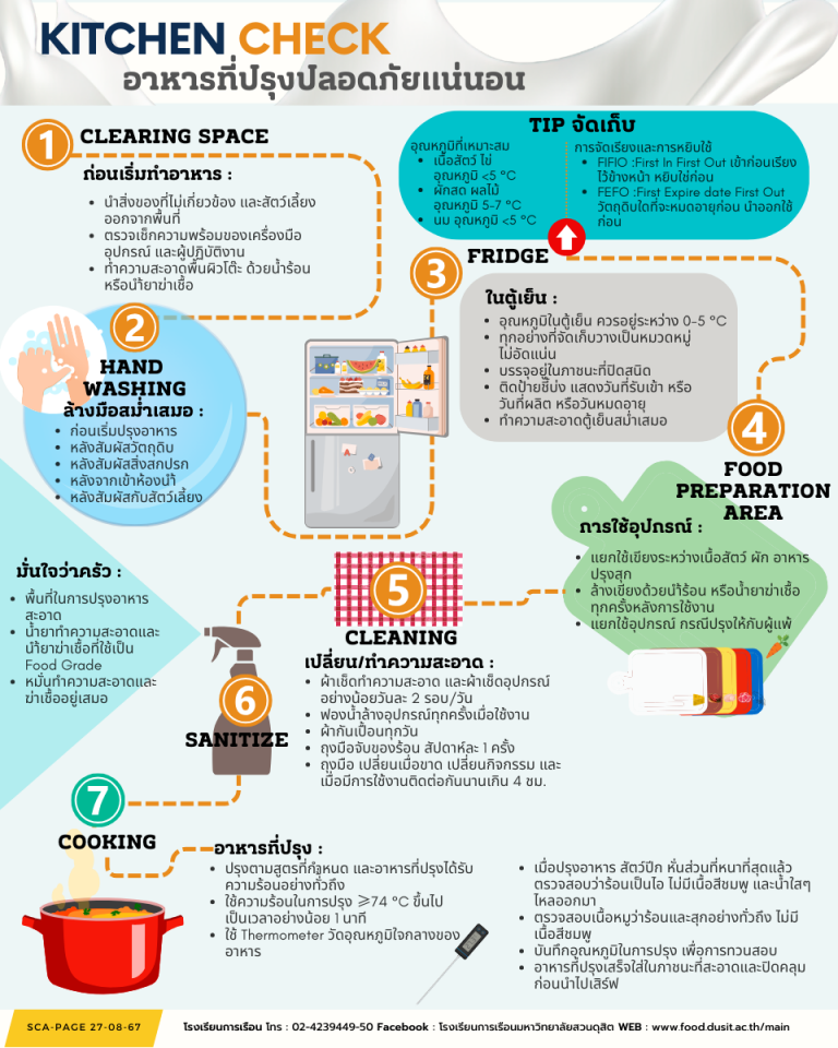 KITCHEN CHECK อาหารที่ปรุงปลอดภัยแน่นอน
