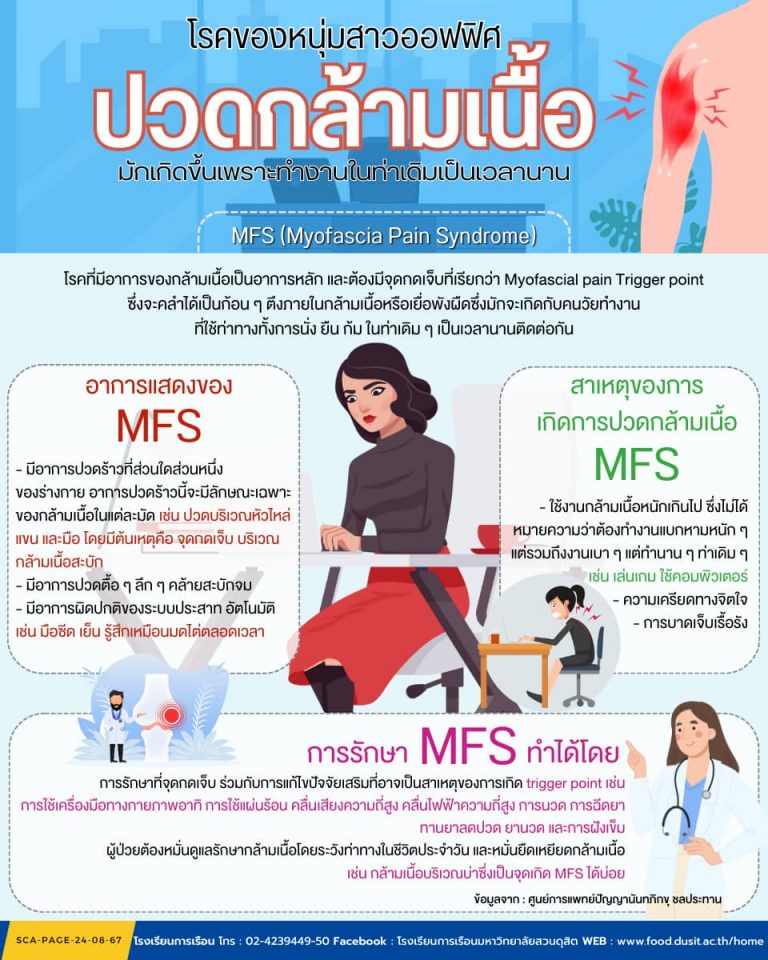 โรคของหนุ่มสาวออฟฟิศ “ปวดกล้ามเนื้อ” MFD (Myofascia Pain Syndrome)