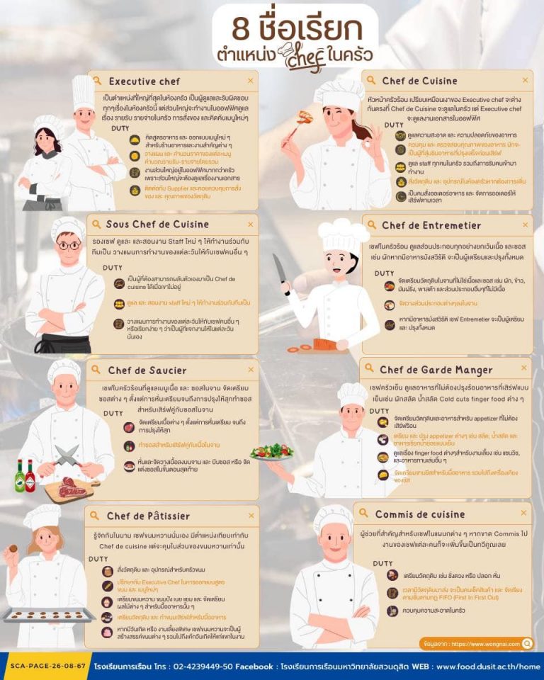 8 ชื่อเรียกตำแหน่ง Chef ในครัว