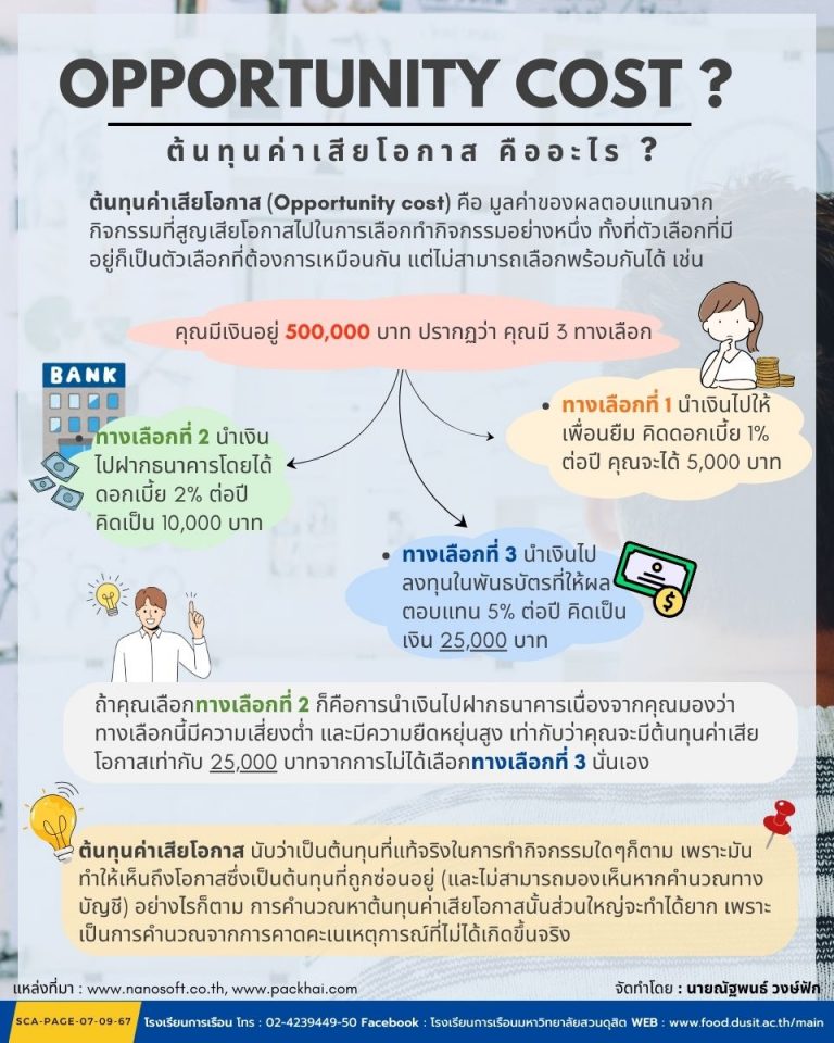 ต้นทุนค่าเสียโอกาส (Opportunity cost)