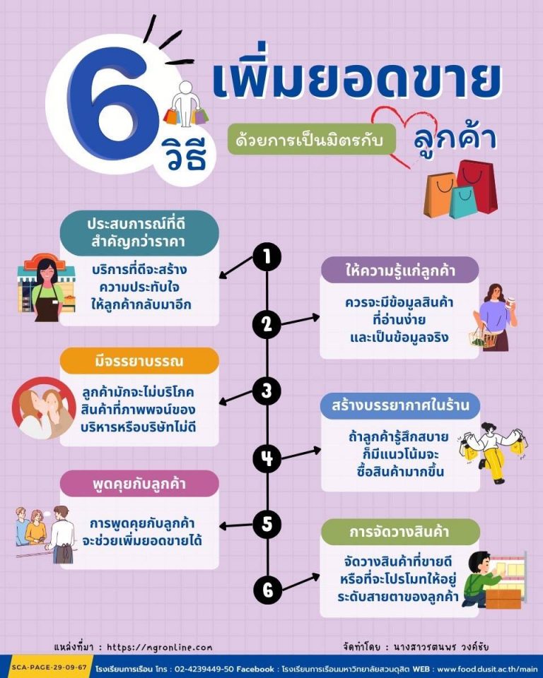 6 วิธี “ เพิ่มยอดขาย “ ด้วยการเป็นมิตรกับลูกค้า