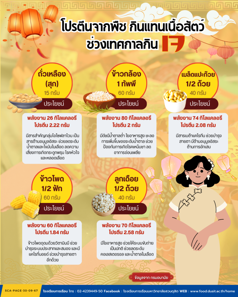 โปรตีนจากพืช ทดแทนเนื้อสัตว์ ช่วงเทศกาลกินเจ