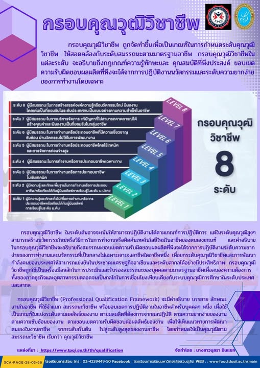 กรอบคุณวุฒิวิชาชีพ (Professional Qualification Framework)