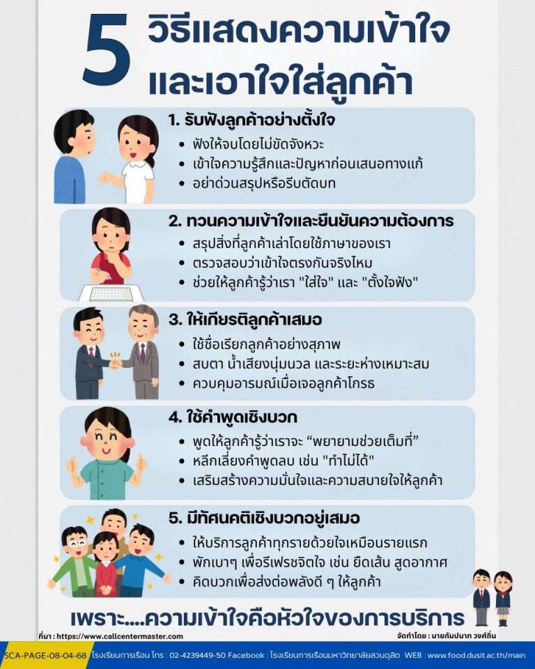 5 วิธีแสดงความเข้าใจและเอาใจใส่ลูกค้า