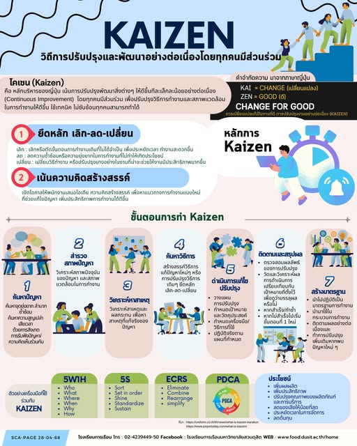 KAIZEN วิถีการปรับปรุงและพัฒนาอย่างต่อเนื่องโดยทุกคนมีส่วนร่วม