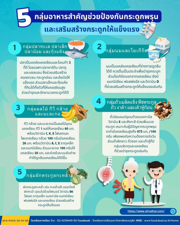 5 กลุ่มอาหารสำคัญช่วยป้องกันกระดูกพรุน และเสริมสร้างกระดูกให้แข็งแรง