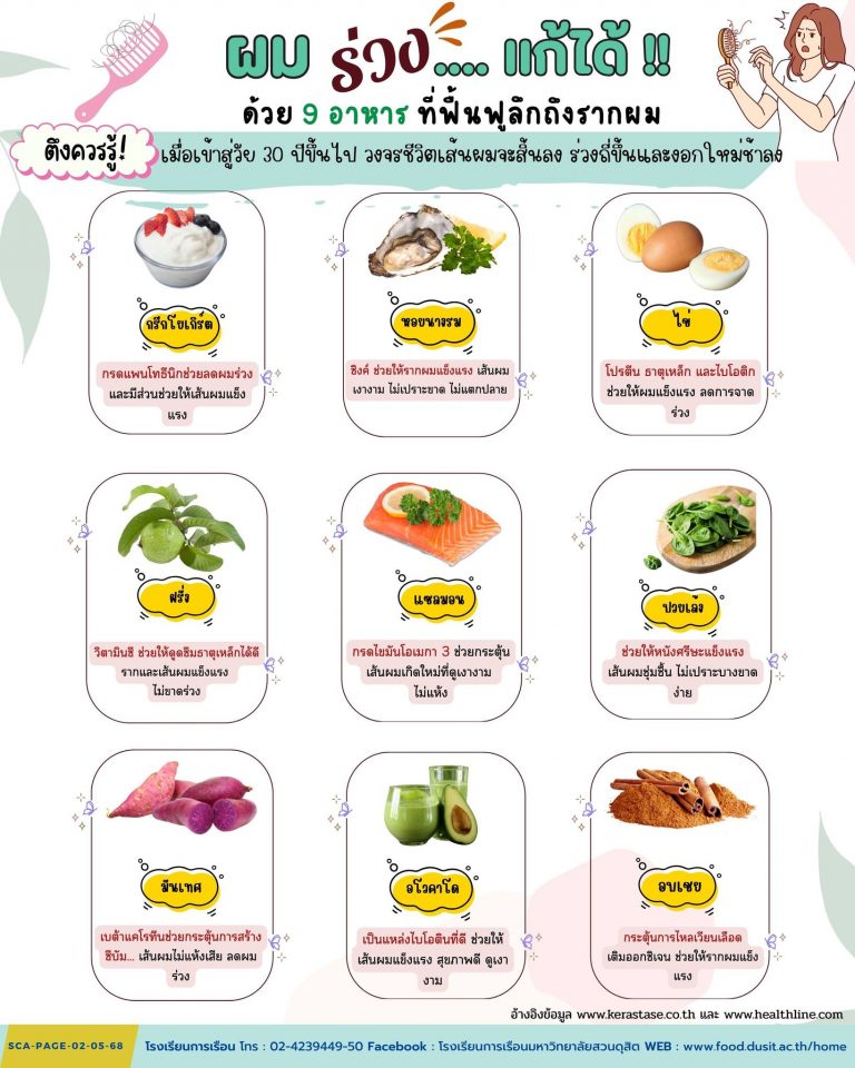 ผมร่วง “แก้” ได้