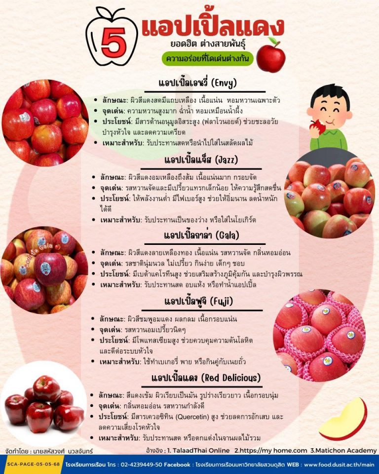 หรือไม่? แอปเปิ้ลแต่ละสายพันธุ์มีรสชาติและประโยชน์ที่ต่างกัน