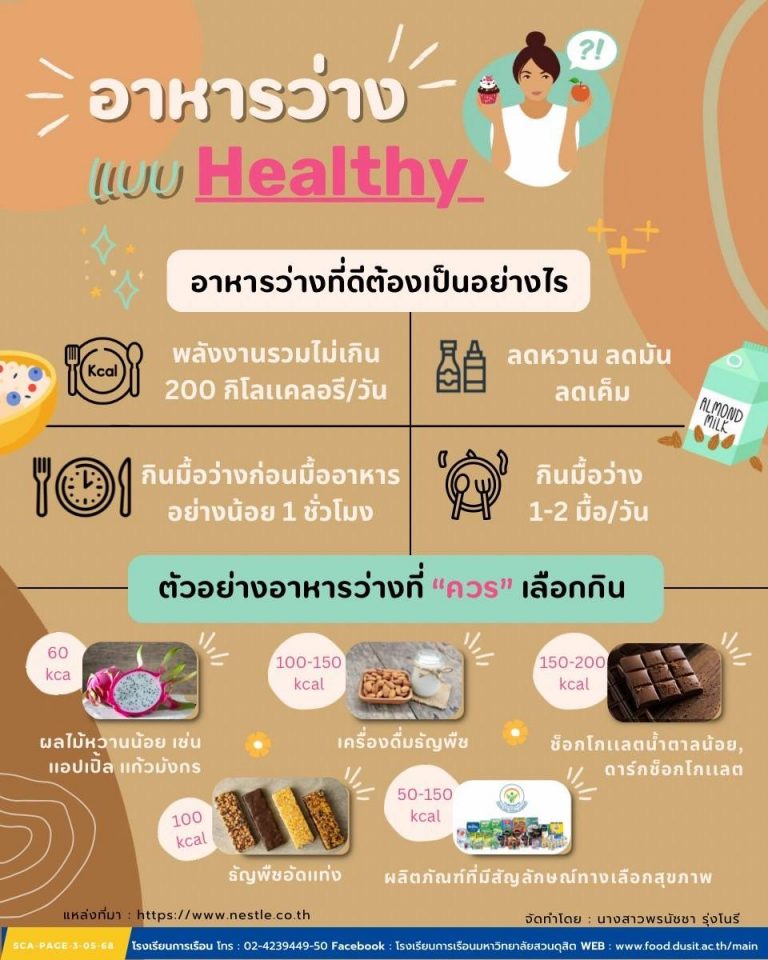 อาหารว่างเเบบเฮลตี้