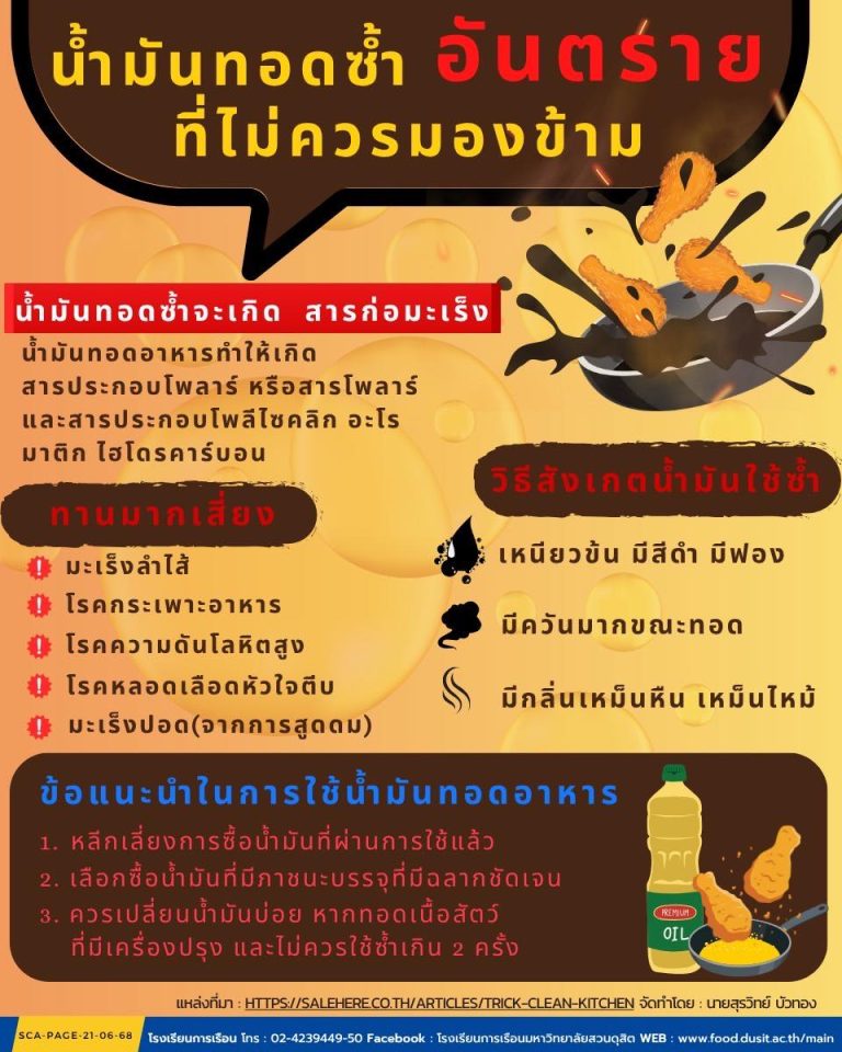 น้ำมันทอดซ้ำ “อันตราย” ที่ไม่ควรมองข้าม