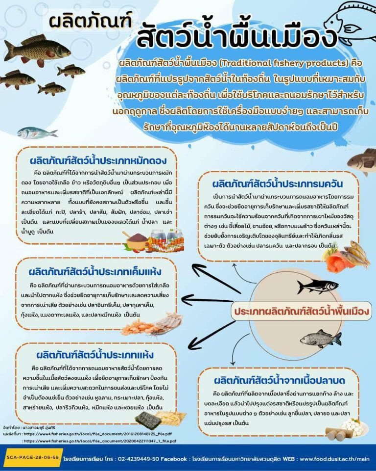 ผลิตภัณฑ์สัตว์น้ำพื้นเมือง