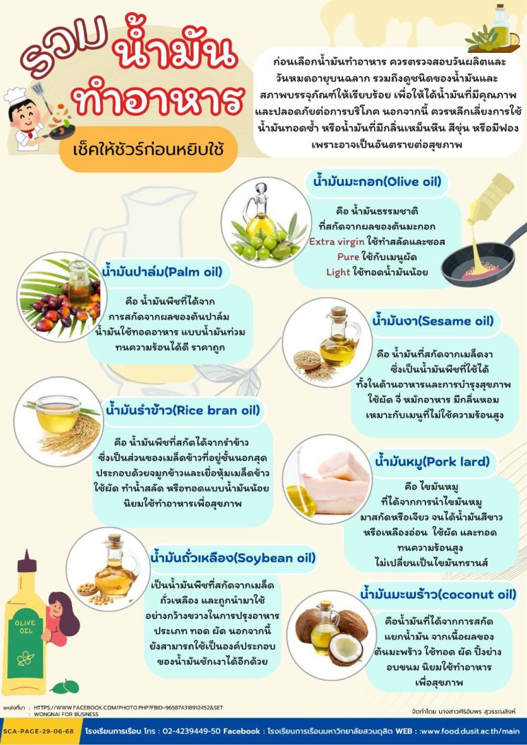 รวมน้ำมันทำอาหาร เช็คให้ชัวร์ก่อนหยิบใช้