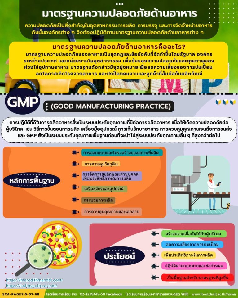 มาตรฐานความปลอดภัยด้านอาหาร : มาตรฐาน GMP (Good Manufacturing Practice)
