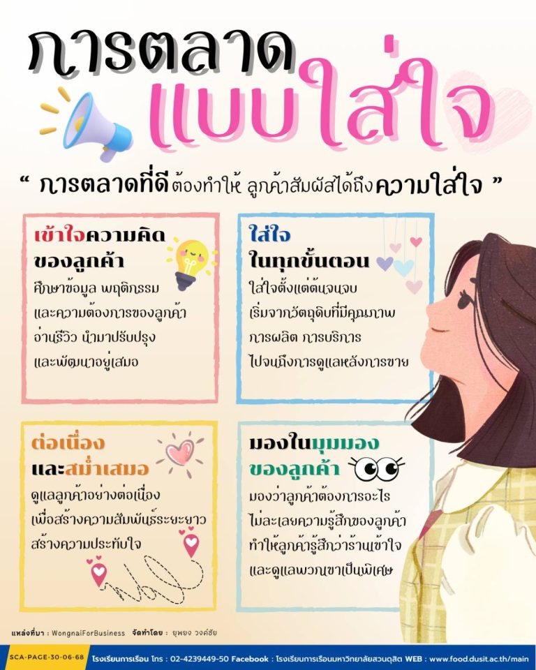 การตลาดแบบใส่ใจ