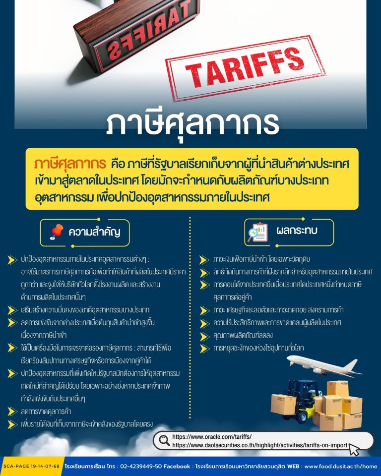 ภาษีศุลกากร