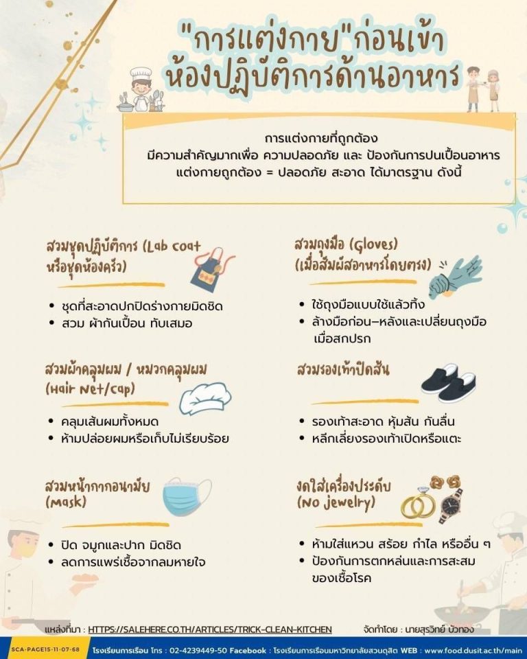 หัวข้อเรื่อง “การแต่งกายก่อนเข้าห้องปฏิบัติการด้านอาหาร”