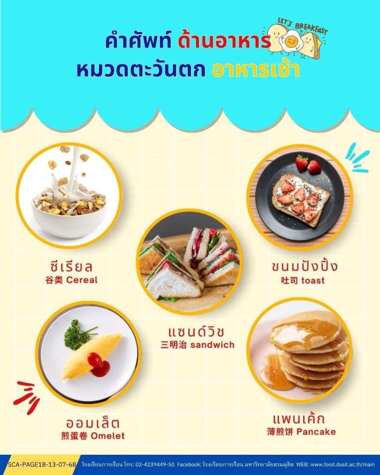 หัวข้อเรื่อง “คำศัพท์เกี่ยวกับด้านอาหารหมวดอาหารตะวันตก (อาหารเช้า)”