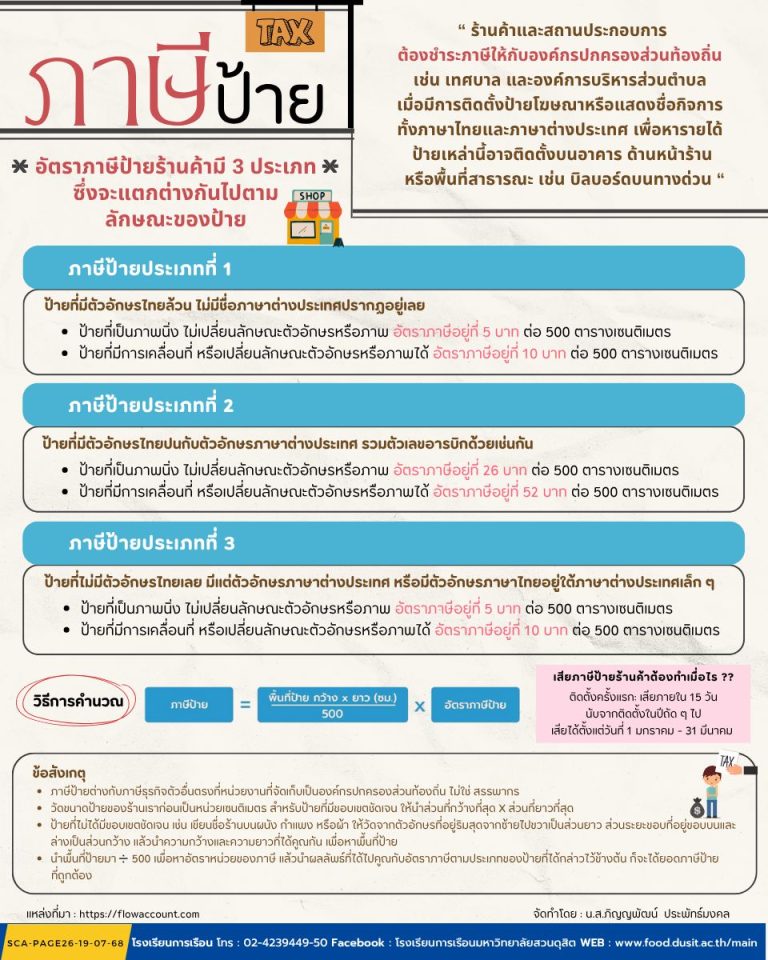 หัวข้อเรื่อง “ภาษีป้าย”