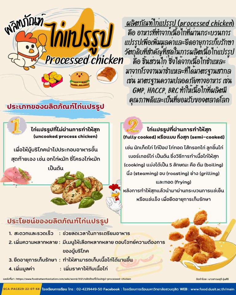 หัวข้อ ” ผลิตภัณฑ์ไก่แปรรูป (Processed chicken) “