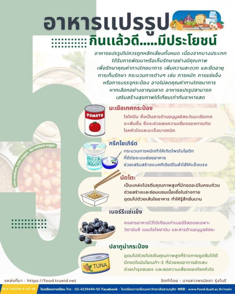5 อาหารเเปรรูป กินเเล้วดีมีประโยชน์