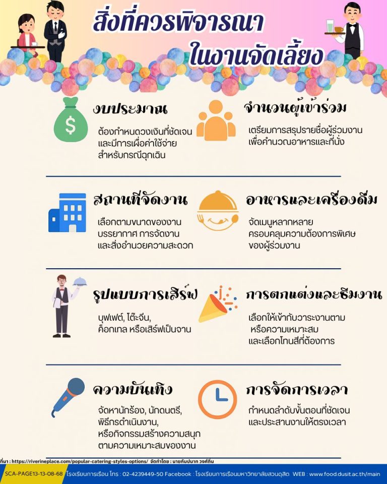  สิ่งที่ควรพิจารณาในการจัดเลี้ยง