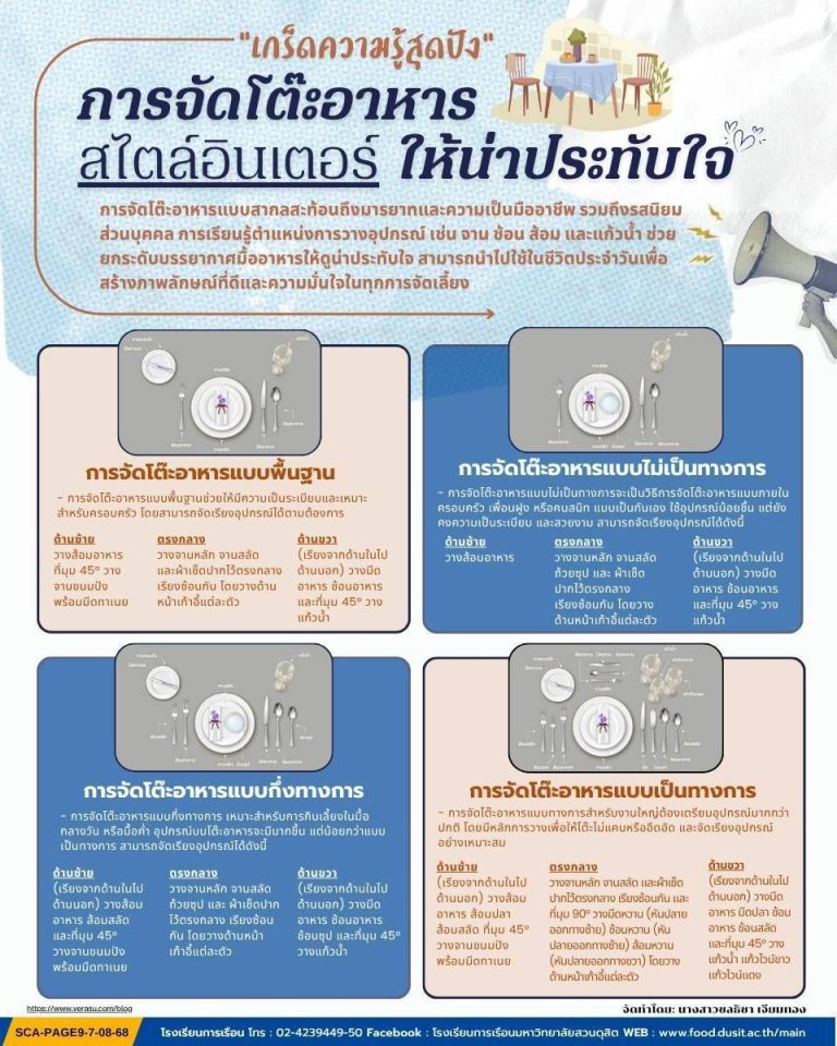 เกร็ดความรู้สุดปัง! การจัดโต๊ะอาหารสไตล์อินเตอร์ ให้น่าประทับใจ