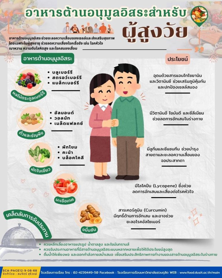 การรับประทานอาหารที่มีสารต้านอนุมูลอิสระ