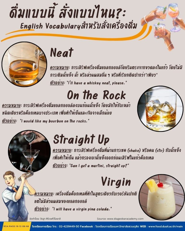 ดื่มแบบนี้ สั่งแบบไหน?: English Vocabulary สำหรับสั่งเครื่องดื่ม