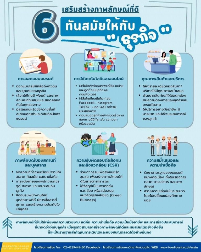 เรื่อง การเสริมสร้างภาพลักษณ์ที่ดีและทันสมัยให้ธุรกิจ