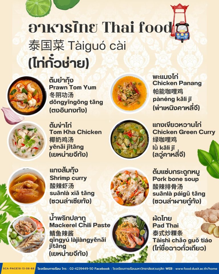 หัวข้อเรื่อง “อาหารไทย Thai food 泰国菜 Tàiguó cài (ไท่กั๋วช่าย)”