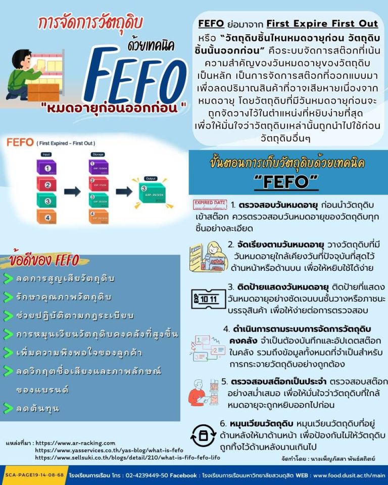การจัดการวัตถุดิบด้วยเทคนิค “FEFO หมดอายุก่อนออกก่อน”
