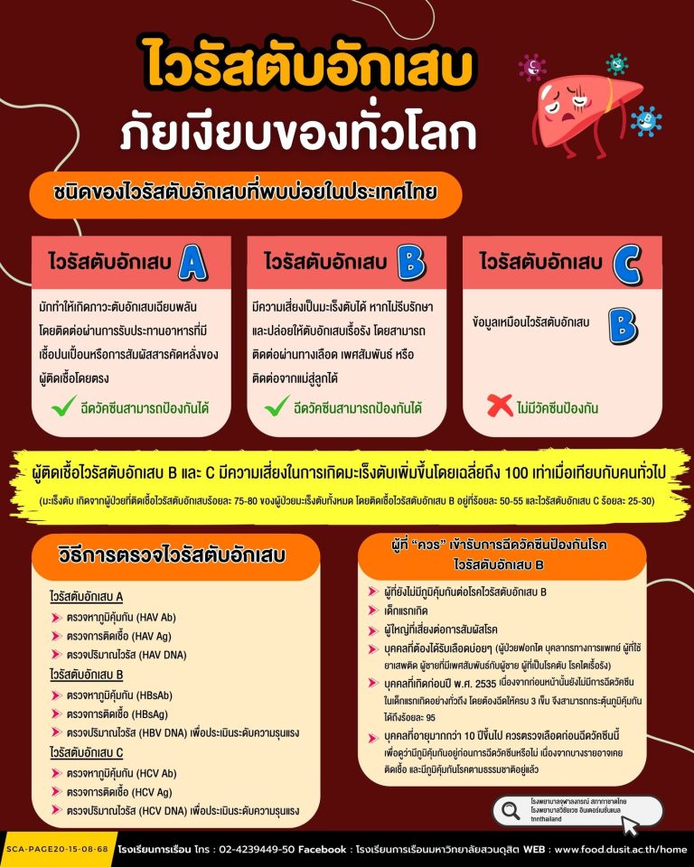 ไวรัสตับอักเสบ…ภัยเงียบของทั่วโลก