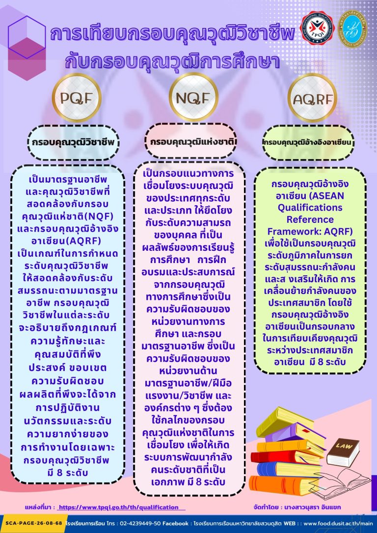 การเทียบกรอบคุณวุฒิวิชาชีพกับกรอบคุณวุฒิการศึกษา