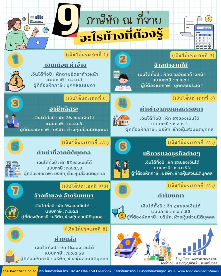 9 ภาษีหัก ณ ที่จ่ายอะไรบ้างที่ต้องรู้ ?