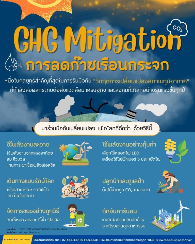 “การลดก๊าซเรือนกระจก” หรือ “GHG Mitigation”