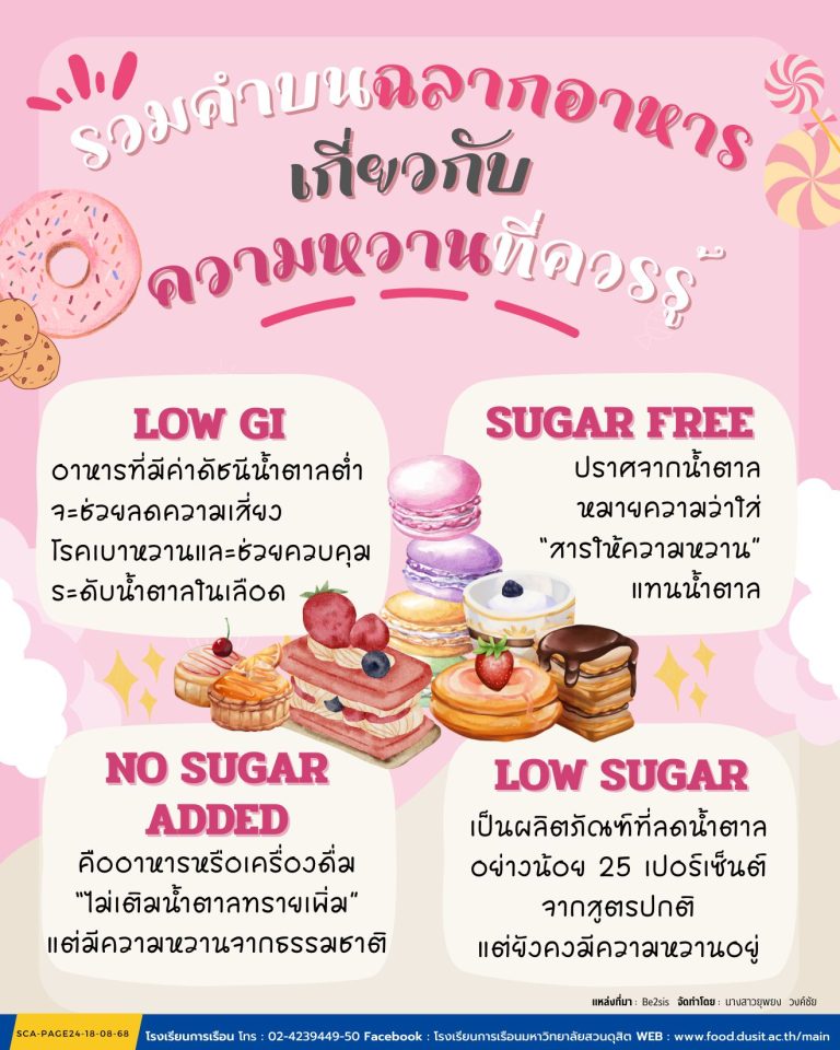 รวมคำบนฉลากอาหาร เกี่ยวกับความหวานที่ควรรู้