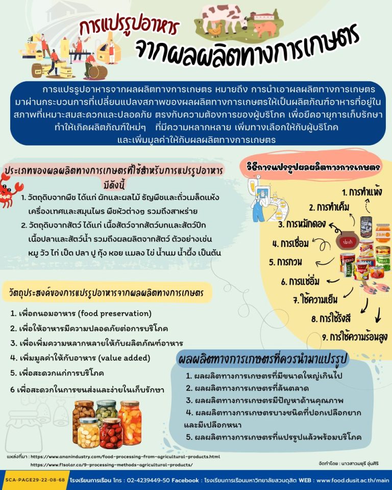 การแปรรูปอาหารจากผลผลิตทางการเกษตร