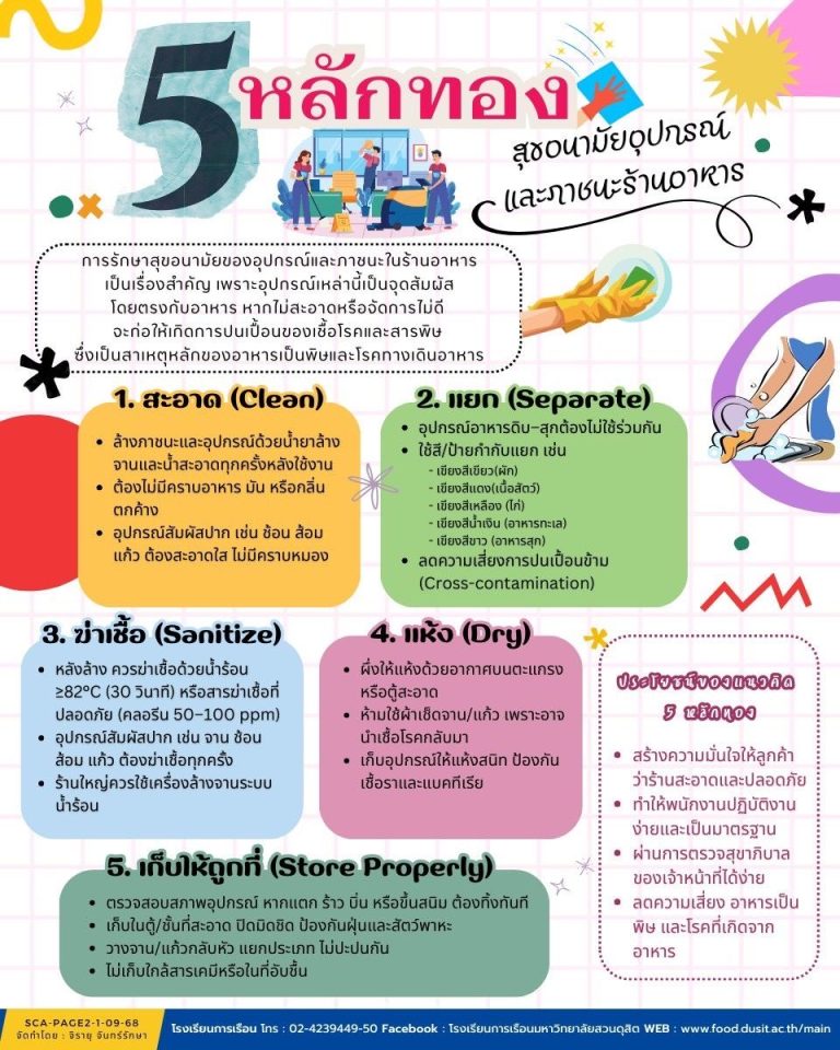 5 หลักทอง “สุขอนามัยอุปกรณ์และภาชนะ ร้านอาหาร”