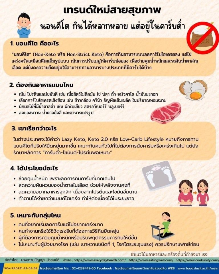 เทรนด์ใหม่สายสุขภาพ นอนคีโต