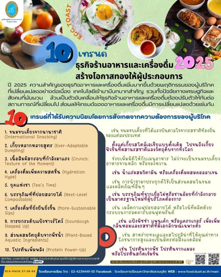 10 เทรนด์ ธุรกิจร้านอาหารและเครื่องดื่มปี 2025 ที่สร้างโอกาสทองให้ผู้ประกอบการ