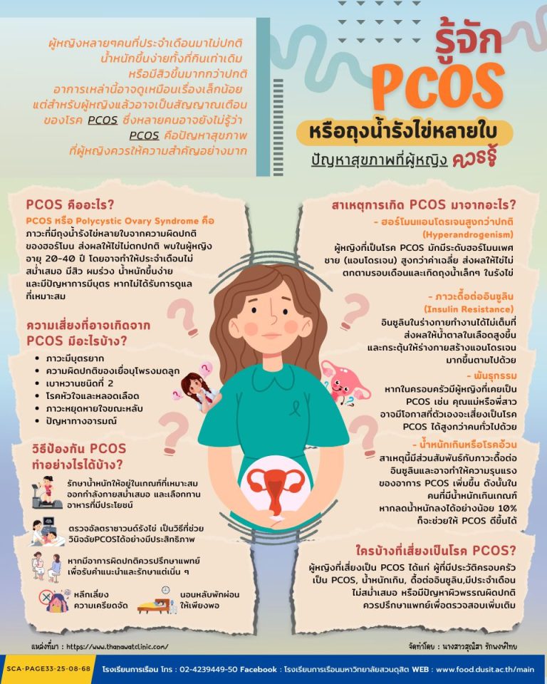รู้จัก PCOS หรือถุงน้ำรังไข่หลายใบ ปัญหาสุขภาพที่ผู้หญิงควรรู้!