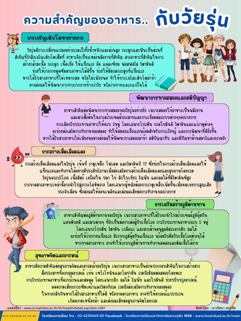 ความสำคัญของอาหาร…กับวัยรุ่น