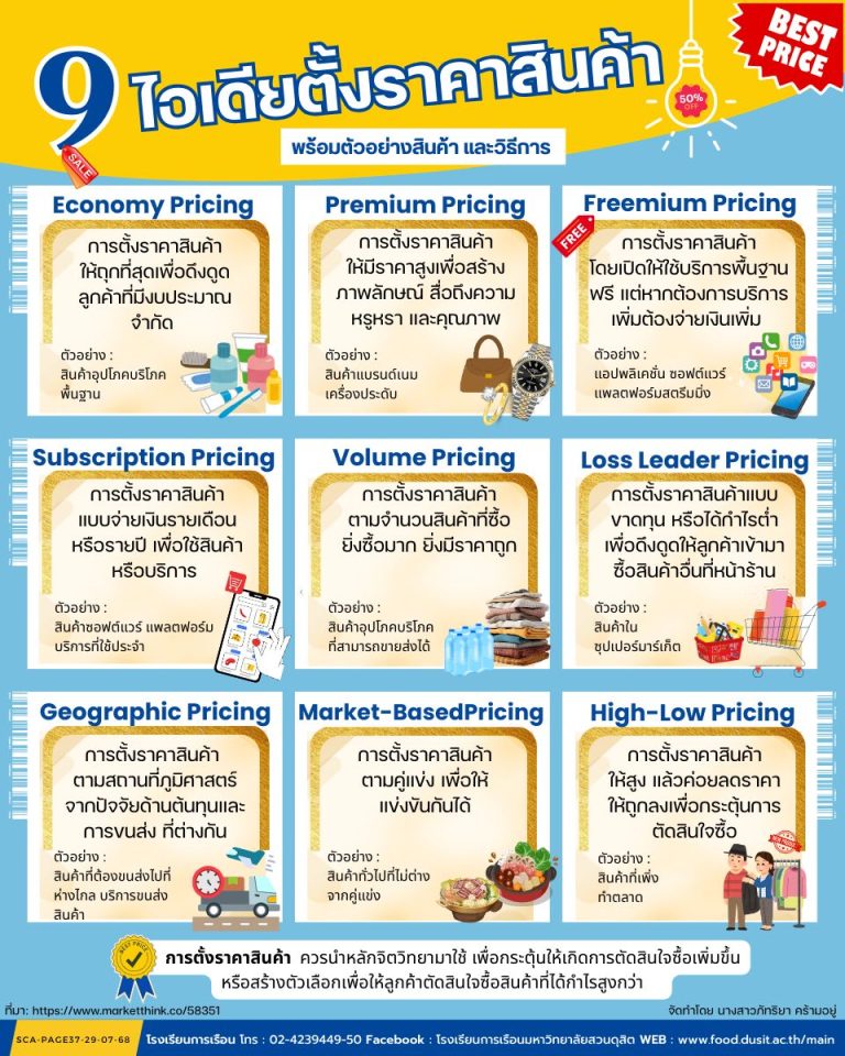 9 ไอเดียตั้งราคาสินค้า